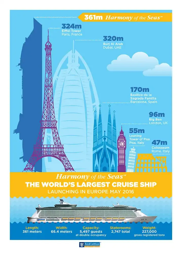 Infographic comparing Harmony of the Seas with famous buildings